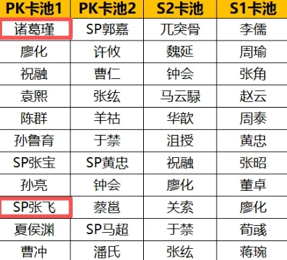 三国志战棋版诸葛瑾武将深度解析与阵容搭配指南