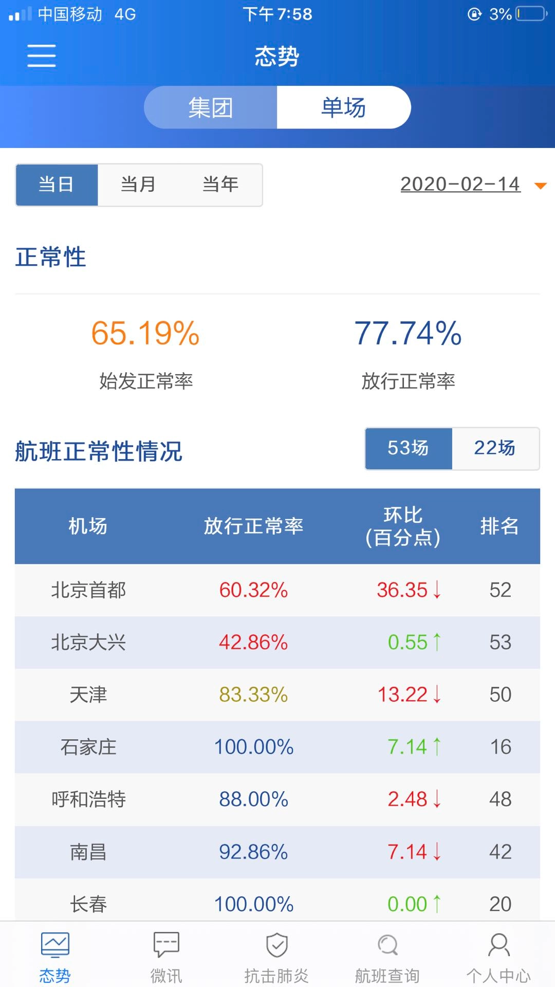 掌上运控手机版图2