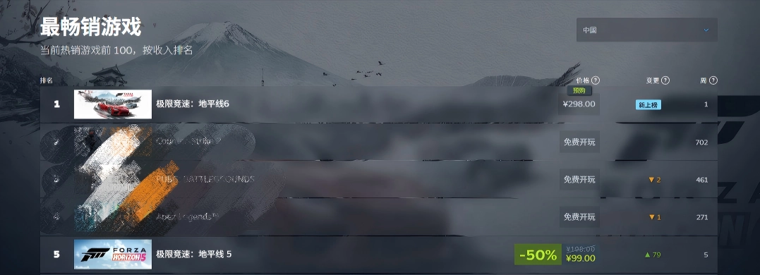 预购首日登顶Steam！《极限竞速：地平线6》热销创佳绩