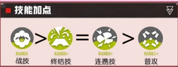 明日方舟终末地艾尔黛拉该如何进行培养？