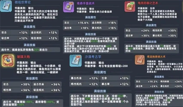 生存33天技能书搭配终极指南