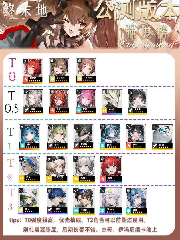 明日方舟终末地里面各个角色的强度表现如何？