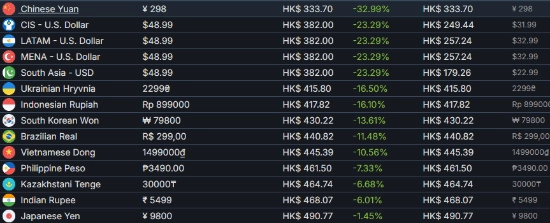 噩耗！《极限竞速：地平线6》国区价格全球最低，巴基斯坦区已上调售价