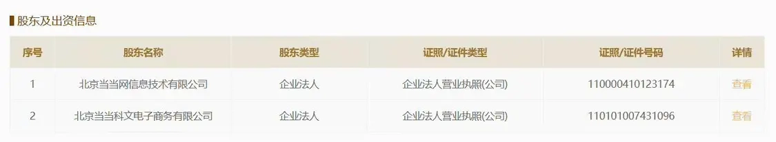 当当网旗下企业因27名员工存在超长加班情况，被处以12150元罚款，经核算员工人均每月延长工时达149.39小时