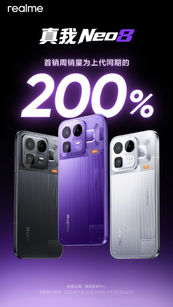 2399元起售的真我Neo8上市即火爆，首销周销量是上一代同期的200%