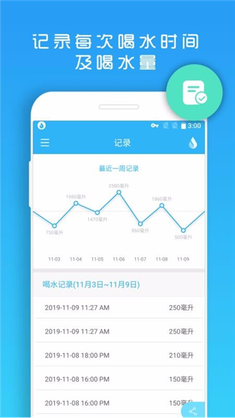 天天喝水提醒数据报告功能展示