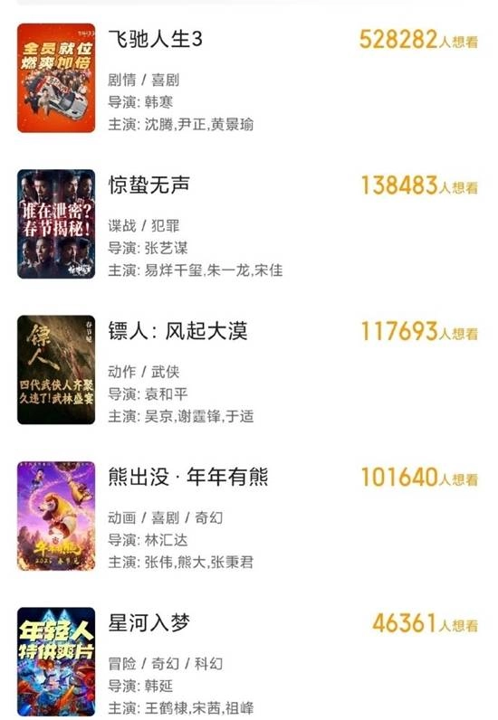 2026年春节档已有5部电影敲定档期你打算看哪一部？