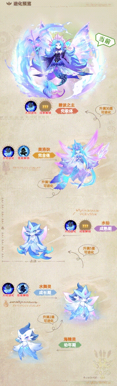 帕瓦勇者传说中的幻宠碧波之主究竟怎么样