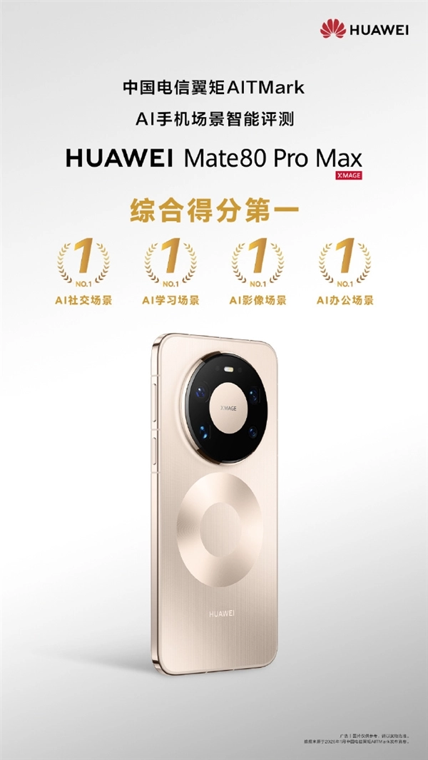 华为Mate80ProMax在AI手机场景智能评测中拔得头筹，影像、社交、办公领域均表现卓越