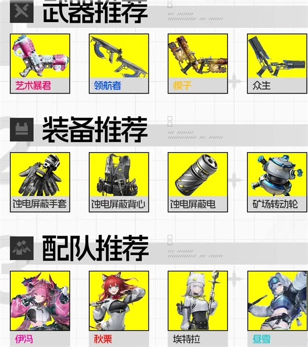 明日方舟终末地六星干员培育策略