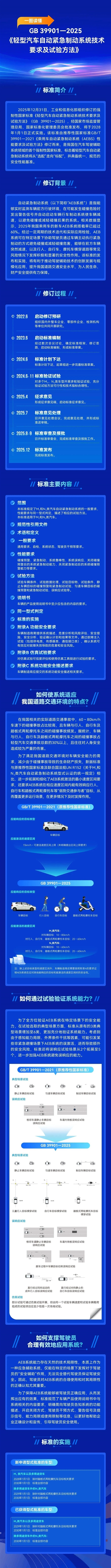 辅助驾驶领域首部强制性国家标准正式出台！2028年起，所有轻型汽车需强制配备AEB系统