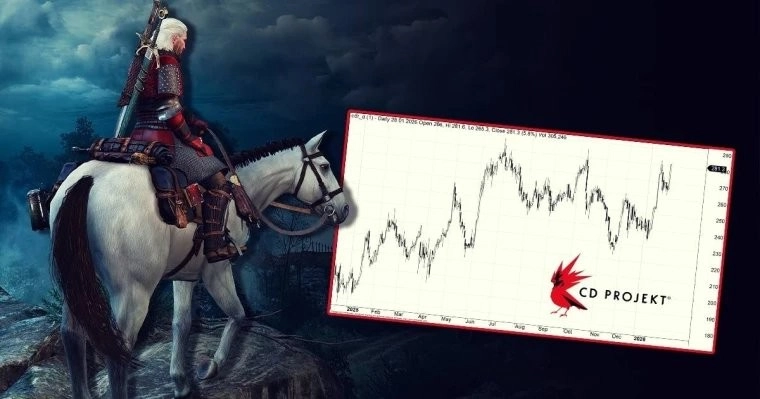 CDPR股价迎来大涨 分析师坚持认为《巫师3》DLC 5月上线