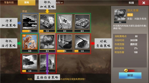 二战风云2传说策略图