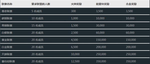变形金刚地球之战联盟界面展示