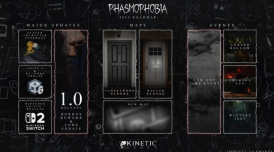 《恐鬼症》公布后续开发计划 今年将正式推出且登陆Switch 2平台
