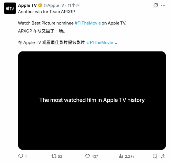 获豆瓣8.7分的神级影片引爆热度！苹果官宣《F1：狂飙飞车》登顶Apple TV收视冠军宝座