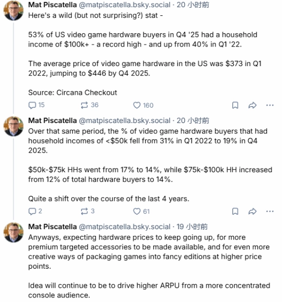 业内人士表示：游戏机正逐渐沦为价格高昂的“奢侈品”