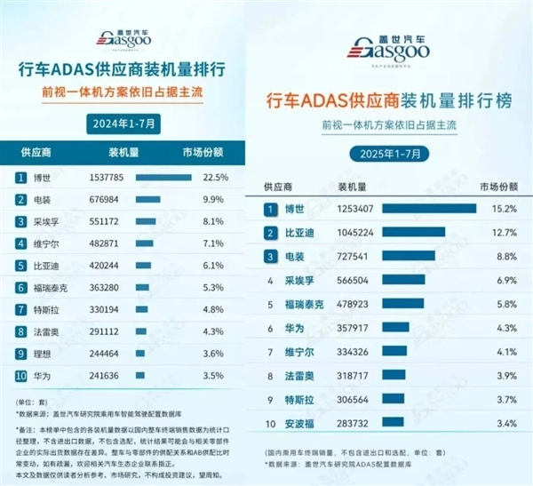 德国巨头博世在华启动人员优化，补偿方案为N+4，燃油车业务受影响最大