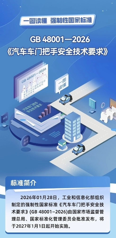 2027年起正式施行新规：车门把手需执行统一强制标准