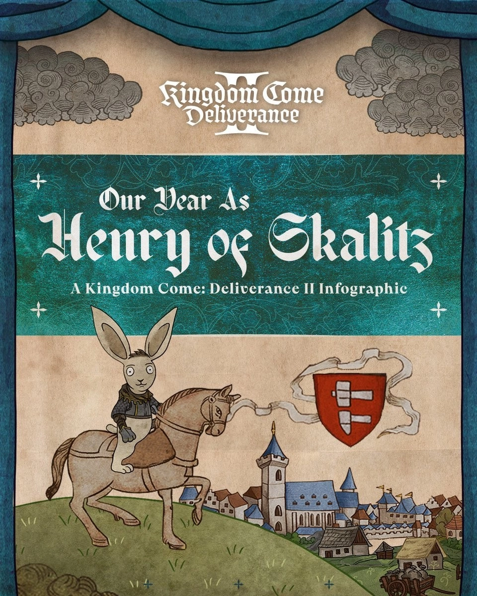 《天国：拯救2》周年庆！战马分享特别玩家数据，同步放出少主美图