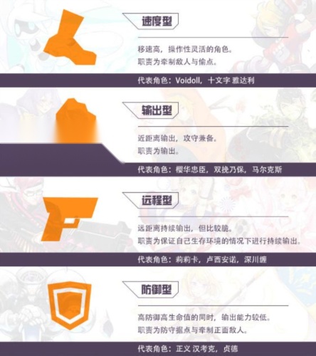 compass日服英雄实战配合图