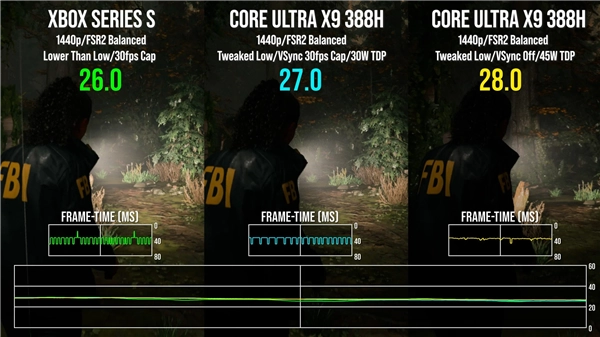 《心灵杀手2》Intel锐炫B390核显实测：运行表现堪比Xbox Series S