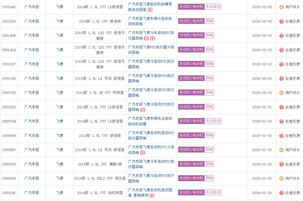 本田飞度冷车启动异响问题引发车主集体投诉，多位车主表示厂家明知这是通病却未启动召回程序