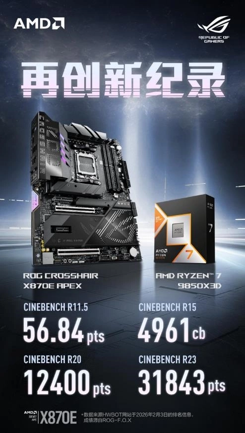 华硕ROGX870EAPEX主板助力9850X3D创下4项超频纪录