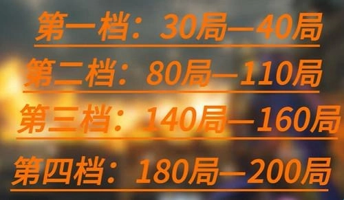 逆战未来保底机制究竟是什么？这份解析为你揭晓答案