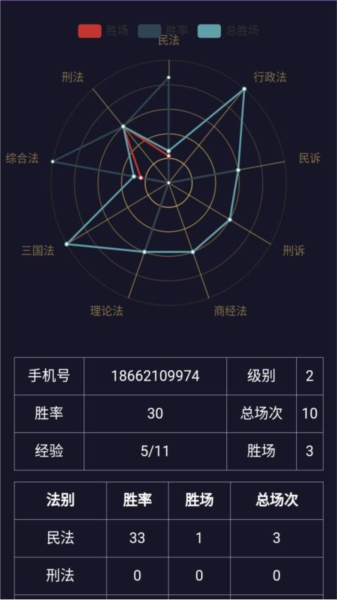 法考秘籍免费版截图0