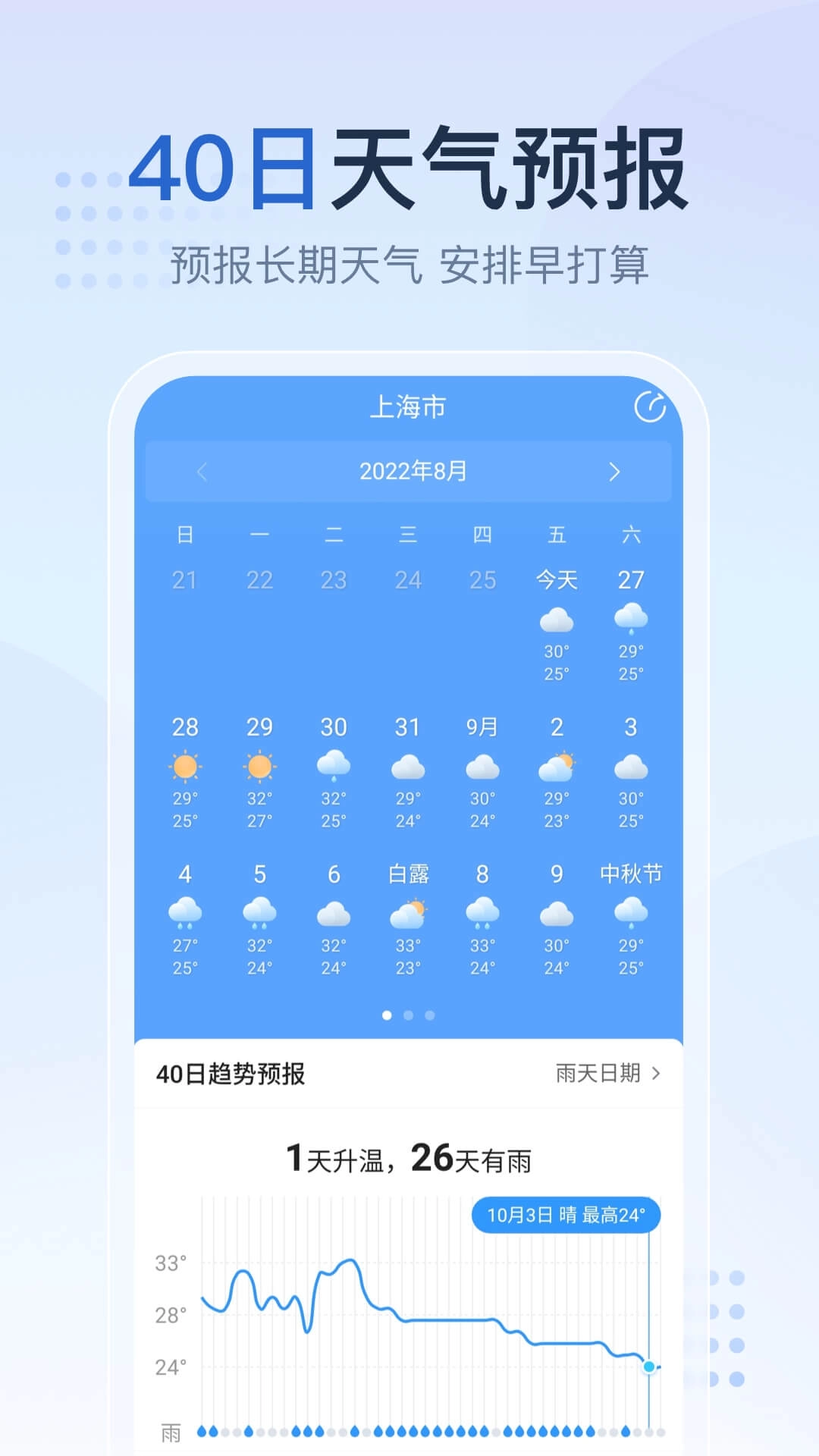 2345天气预报免费版图3
