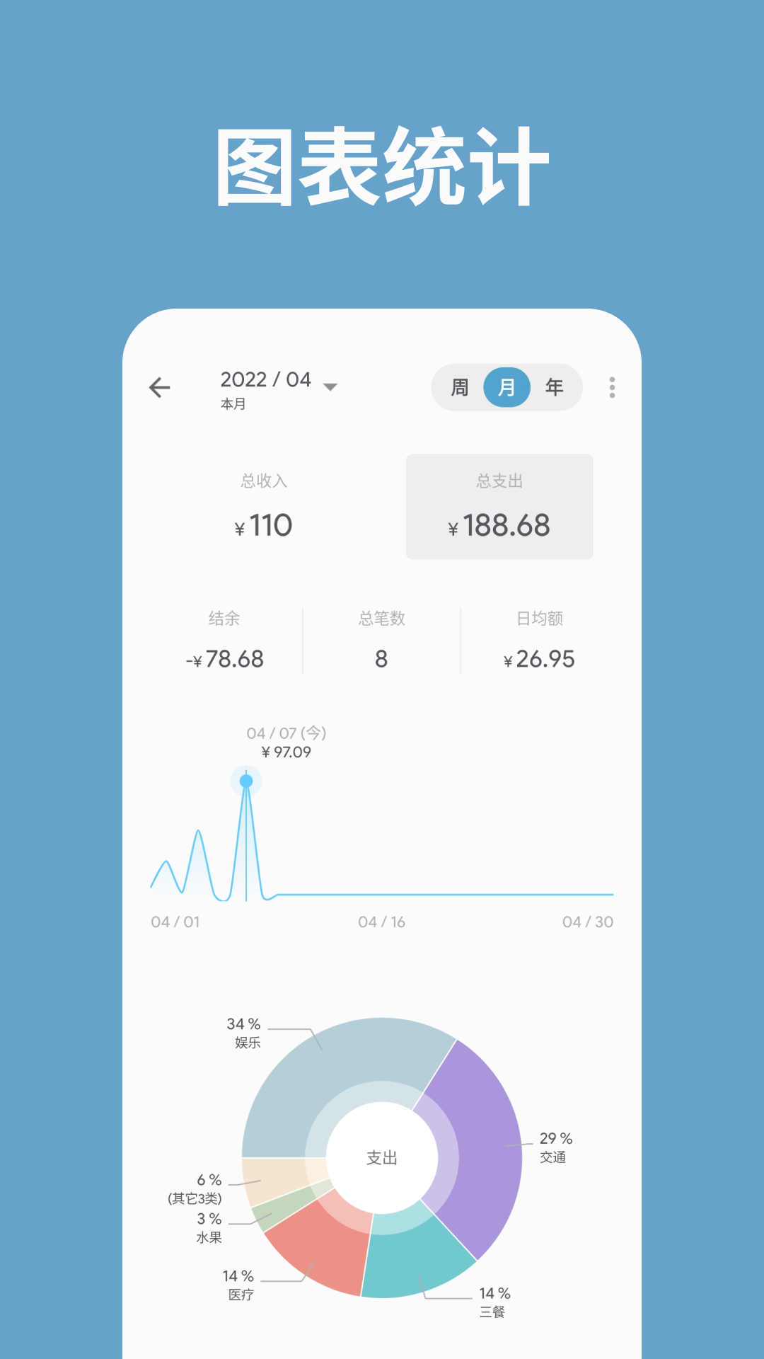 记账助手最新版截图1