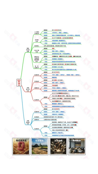 记忆字典截图0