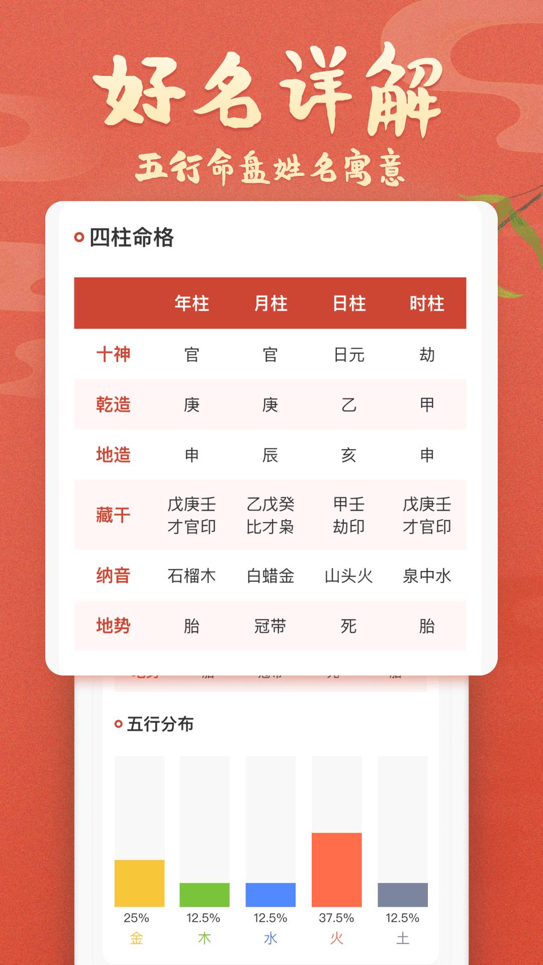 孩子起名1