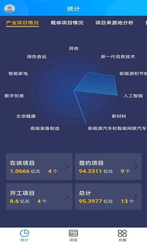 智慧招商截图1