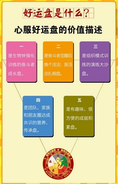 好运盘界面展示