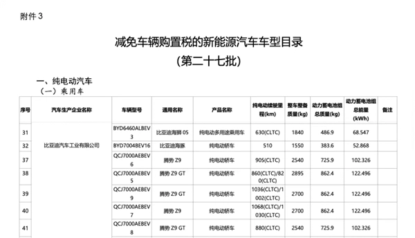 纯电续航竞逐新巅峰！新款腾势Z9/Z9GT申报信息出炉：CLTC最高续航达1068km