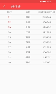 抢红包猎器手机最新版图2