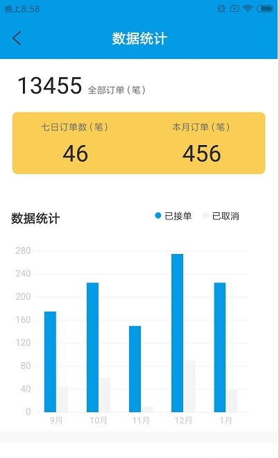 速旺宠运截图1