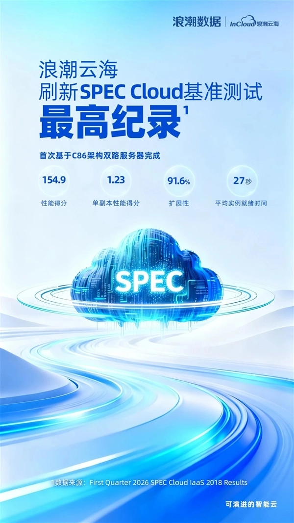 重磅发布！国产CPU打破纪录 海光C86性能迈入全球第一梯队