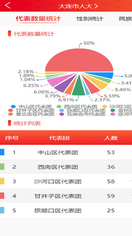 大连智慧人大最新版截图1