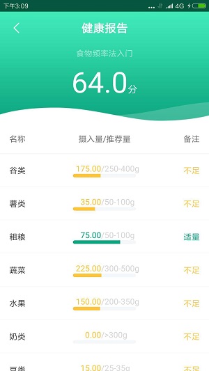 筷子膳食截图0