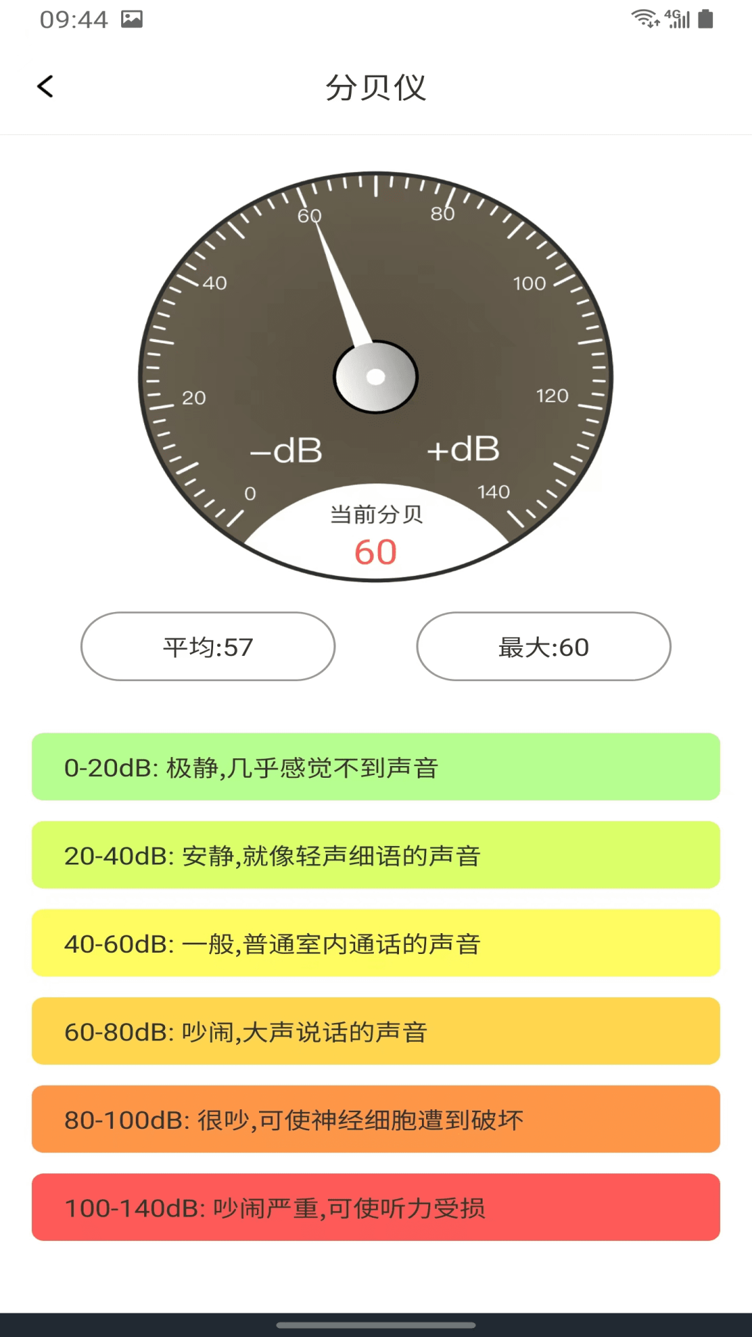 精准测距仪大师截图