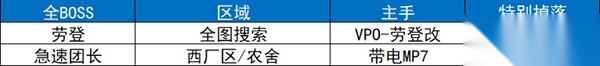 西厂区通往农场镇的炸开入口