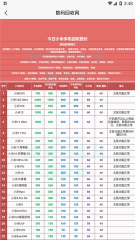 数码回收网报价单(4)