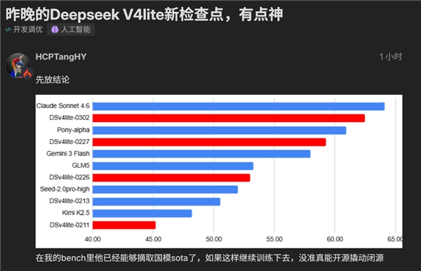 DeepSeek V4 Lite悄然迭代：2000亿小参数版本性能逼近美国顶流模型