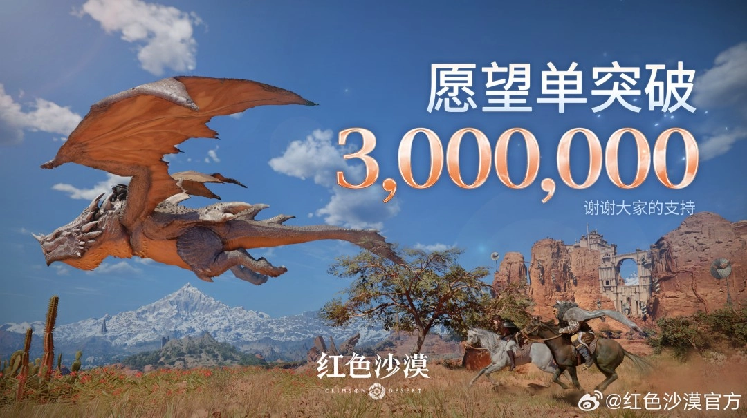 3月20日即將發(fā)售的《紅色沙漠》，目前全平臺愿望單已突破300萬大關(guān)