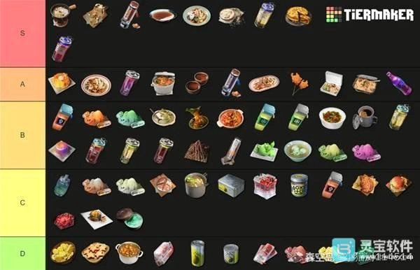 明日方舟终末地食物性价比排行 哪类食谱最划算