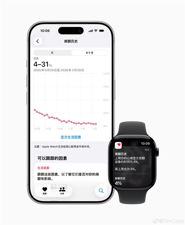 国行版本的好消息来了！库克官宣：Apple Watch推出移动脉率房颤迹象监测功能