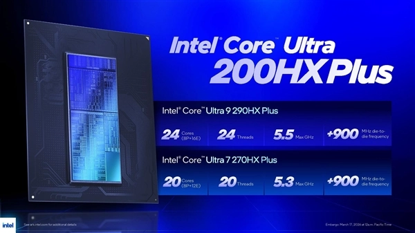 Intel酷睿Ultra 200HX Plus移动CPU新品发布！游戏性能实现8%的提升